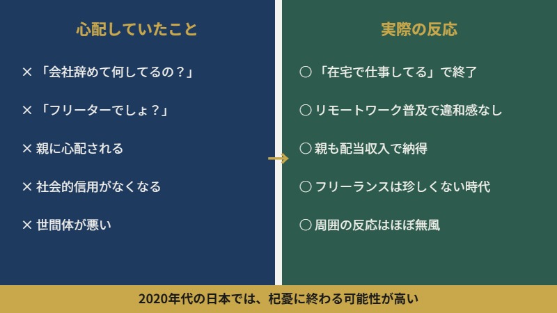 サイドFIRE前に心配していたこと vs 実際の周囲の反応