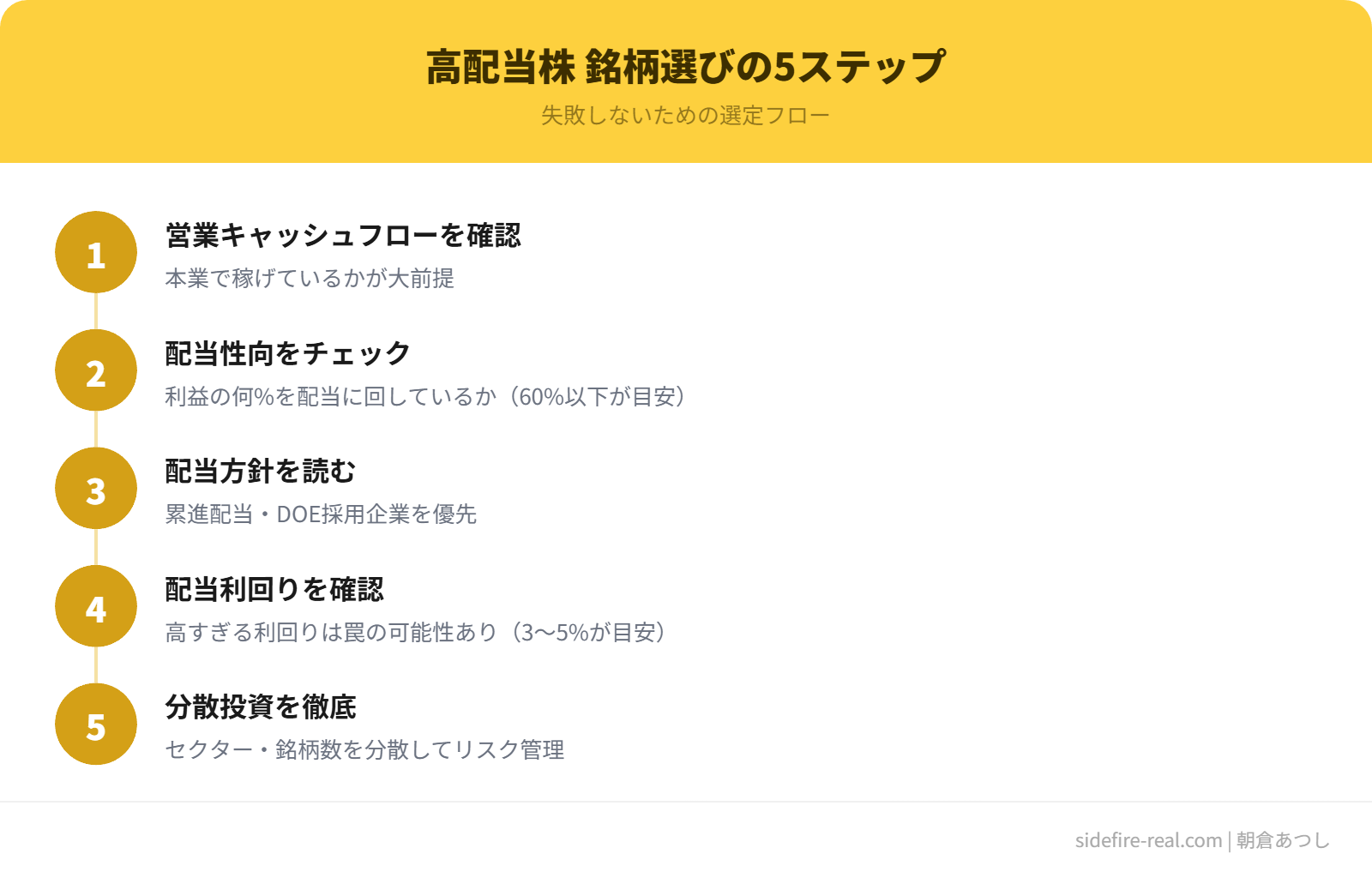 銘柄選びの5ステップ — 営業CF→配当性向→増配の中身→DOE基準→最後に利回り