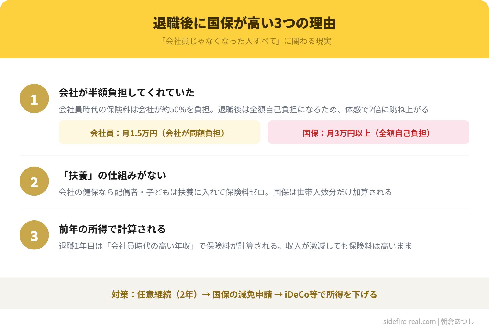 退職後に国保が高い3つの理由