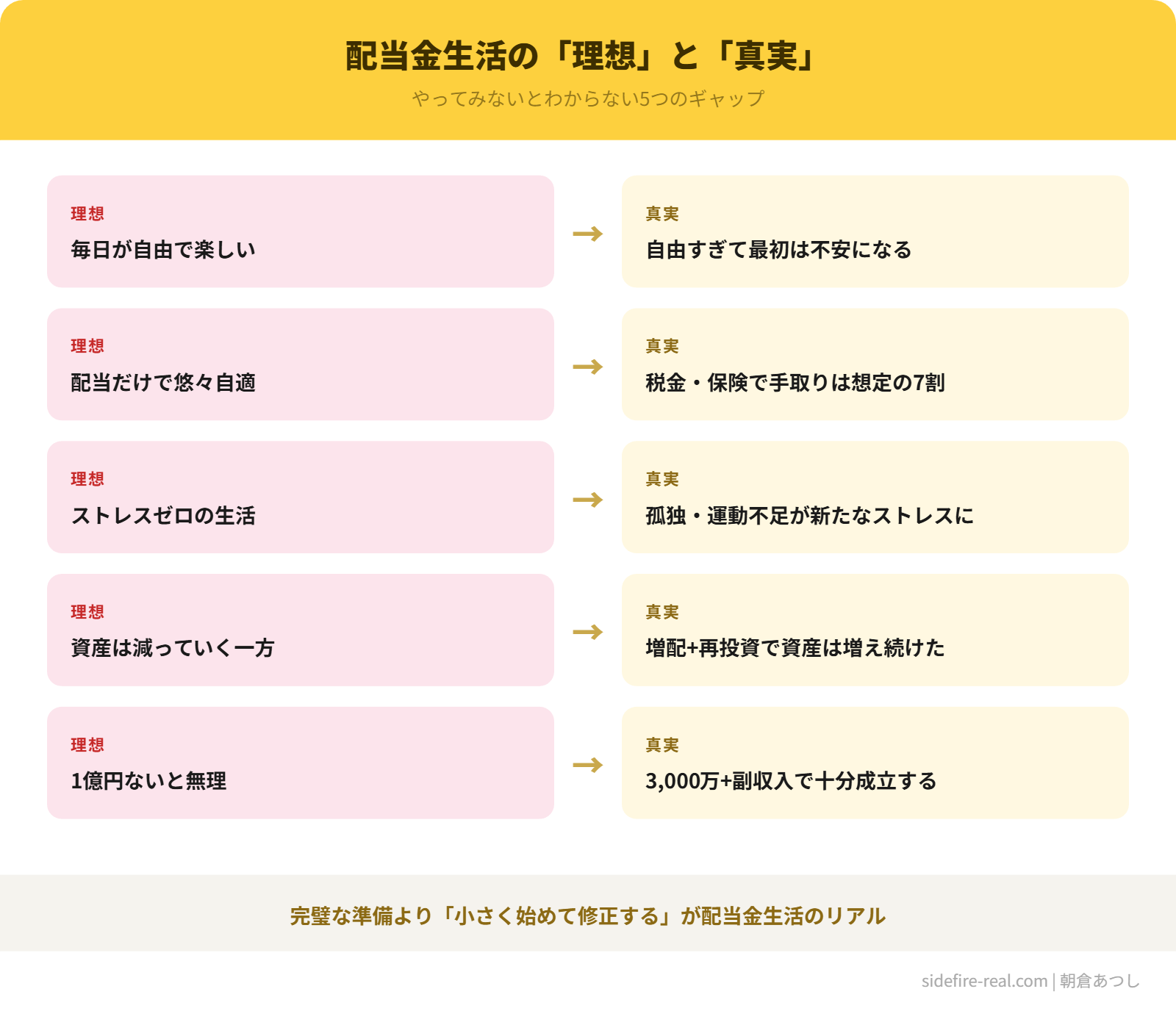 配当金生活の理想と真実