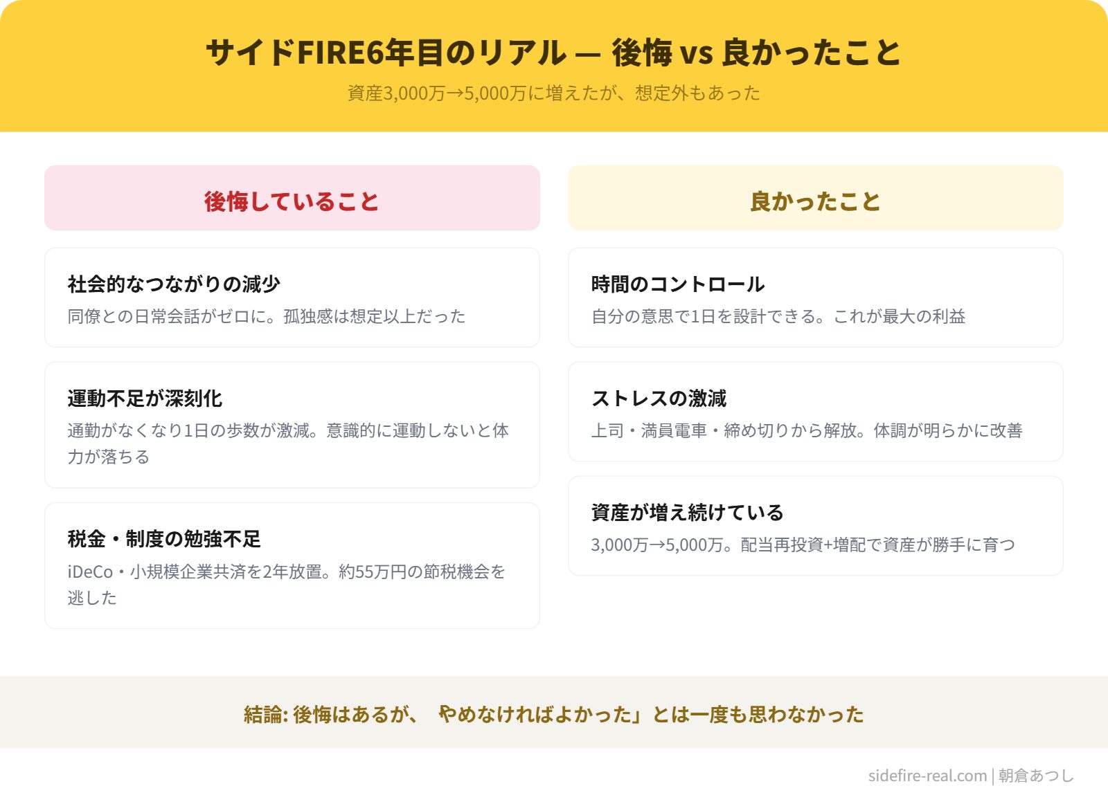 サイドFIRE6年目 後悔vs良かったこと