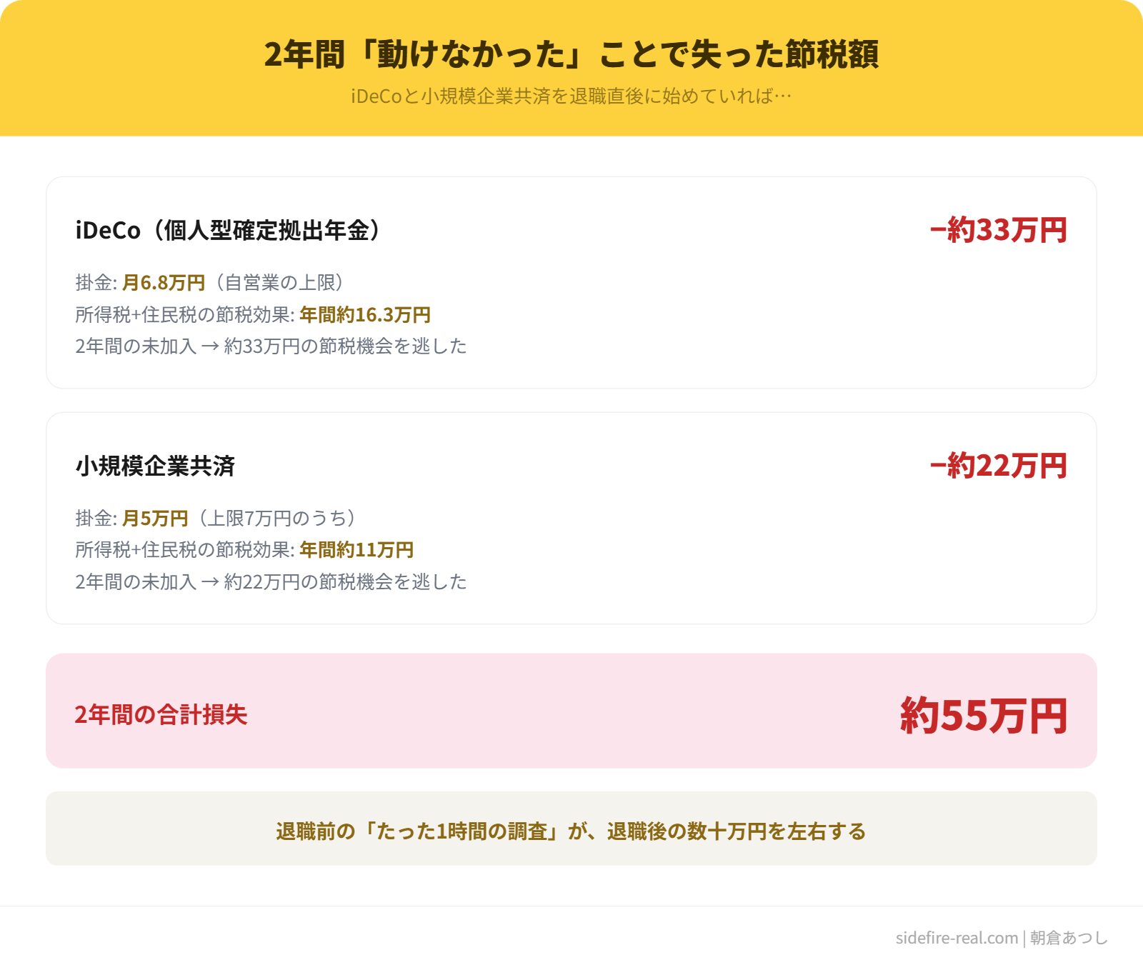 節税シミュレーション iDeCo・小規模企業共済