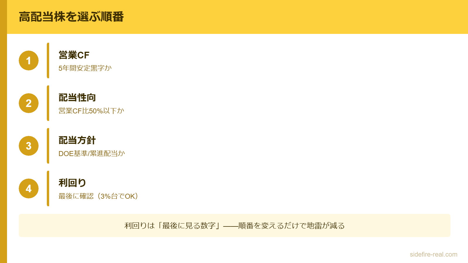 高配当株を選ぶ3つの基準のフロー図（営業CF → 配当性向 → 増配の中身 → 最後に利回り）