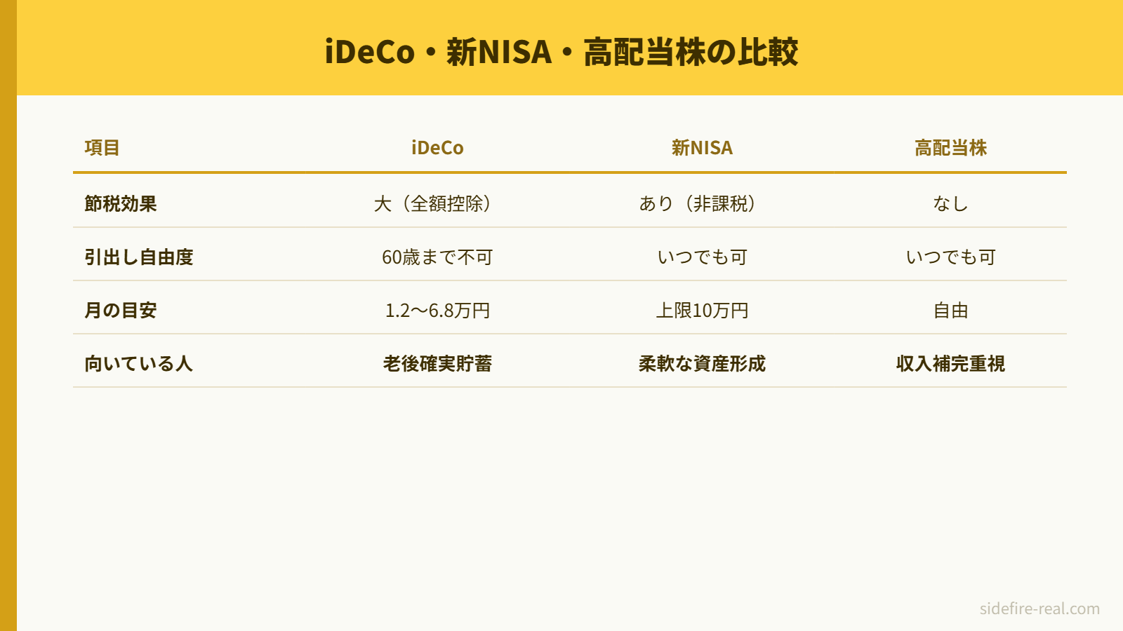 iDeCo・新NISA・高配当株の流動性と節税効果の比較
