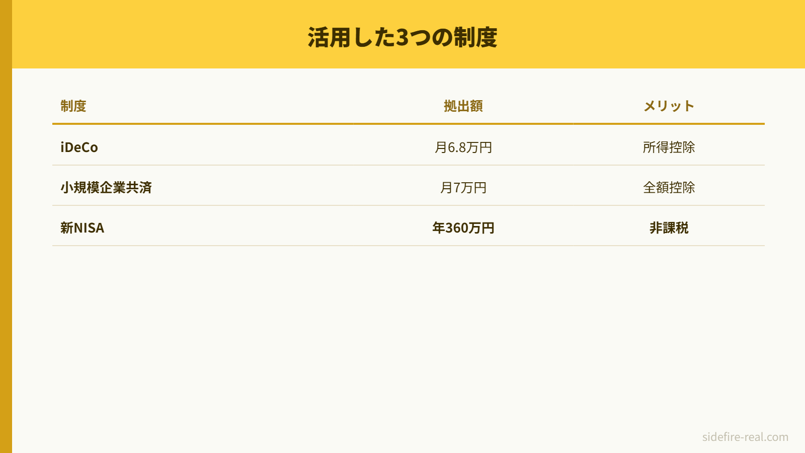 iDeCo・小規模企業共済・新NISAの制度活用まとめ