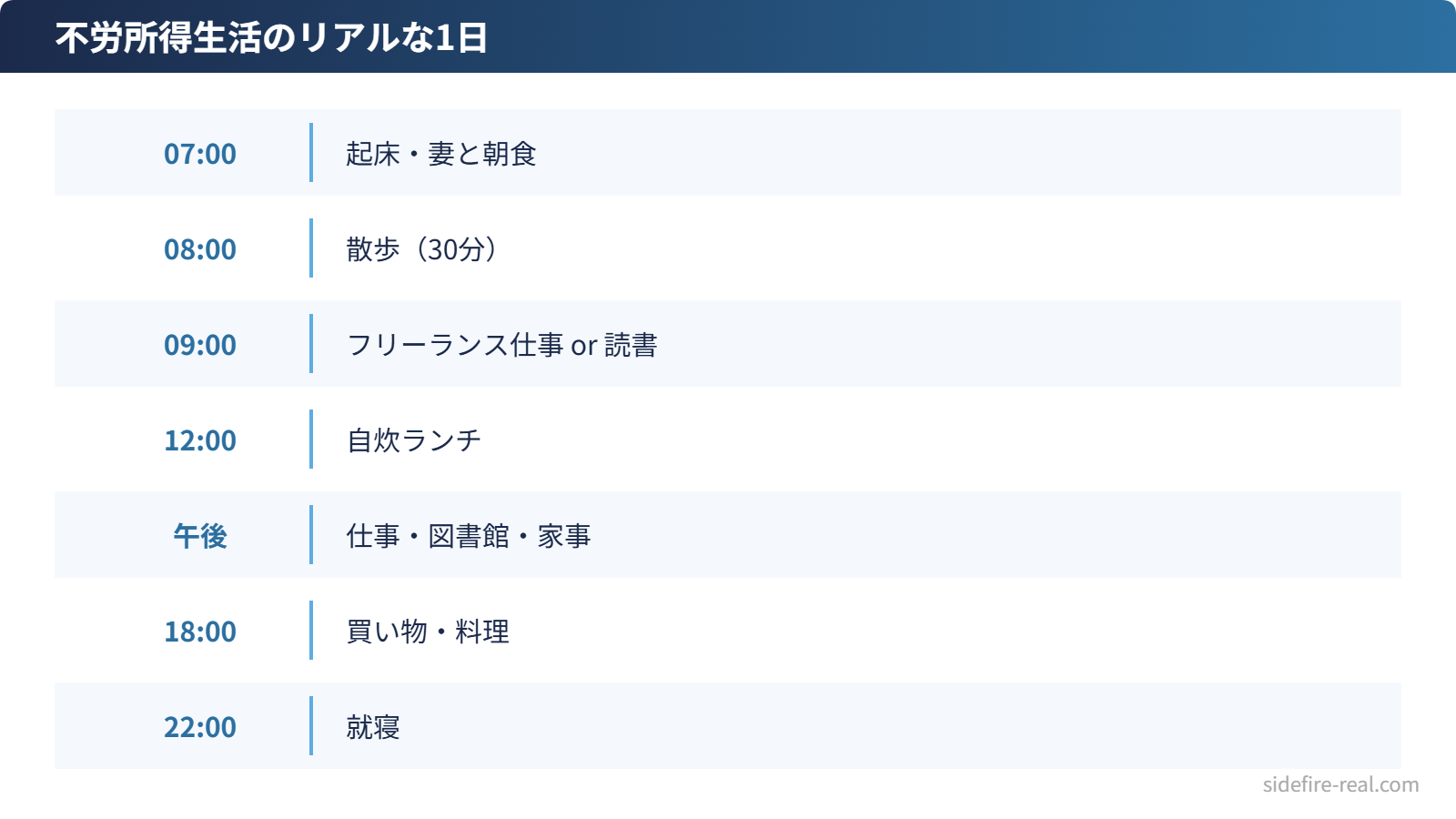 不労所得生活のリアルな1日タイムライン